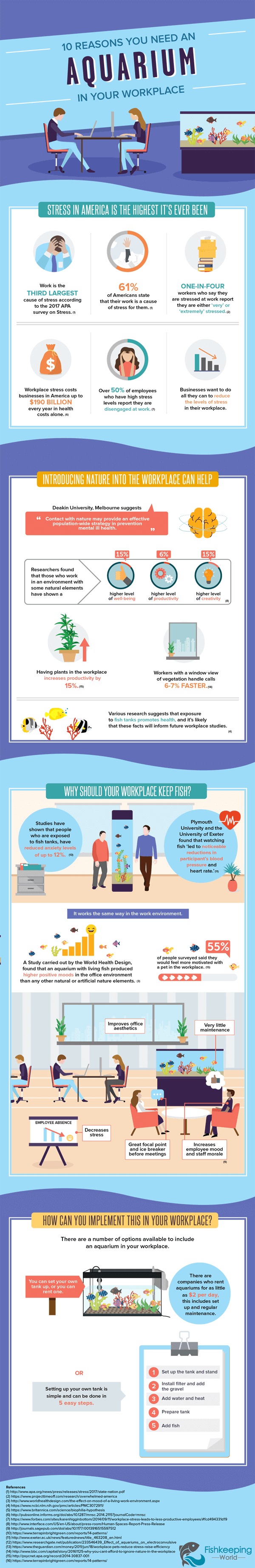 10 razones por las que necesita un acuario en su lugar de trabajo